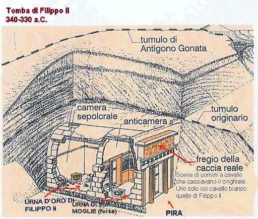 Esquema de la tomba de Filip II a Vergina.