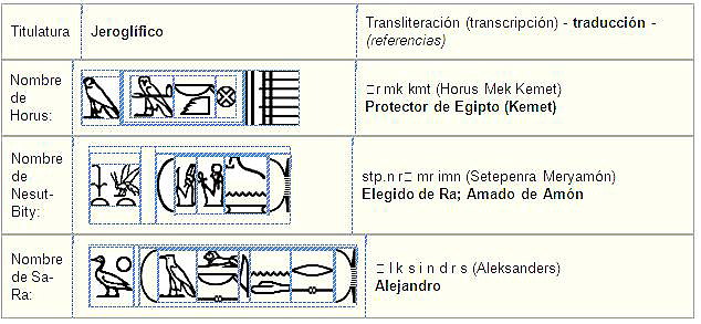 Els tres noms faraònics d'Alexandre.